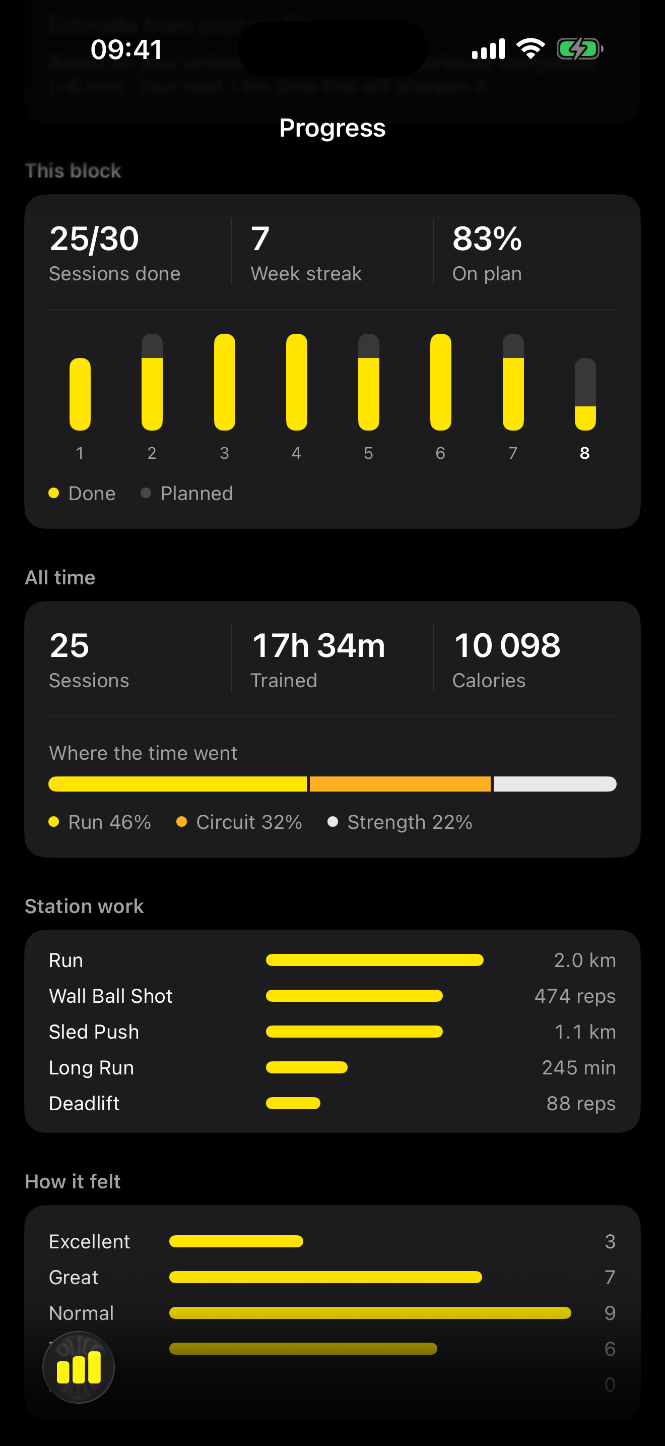 Progress showing block stats and the weakest stations